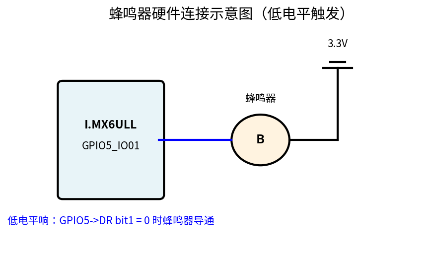 蜂鸣器硬件连接示意图