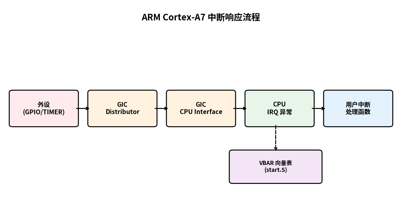 中断响应流程