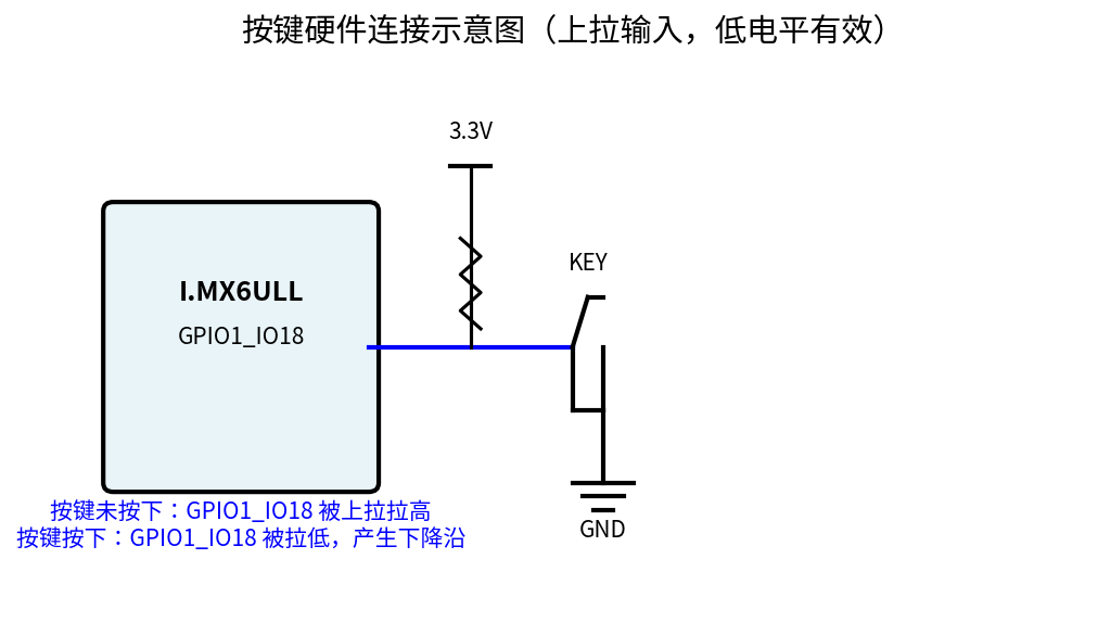 按键硬件连接示意图