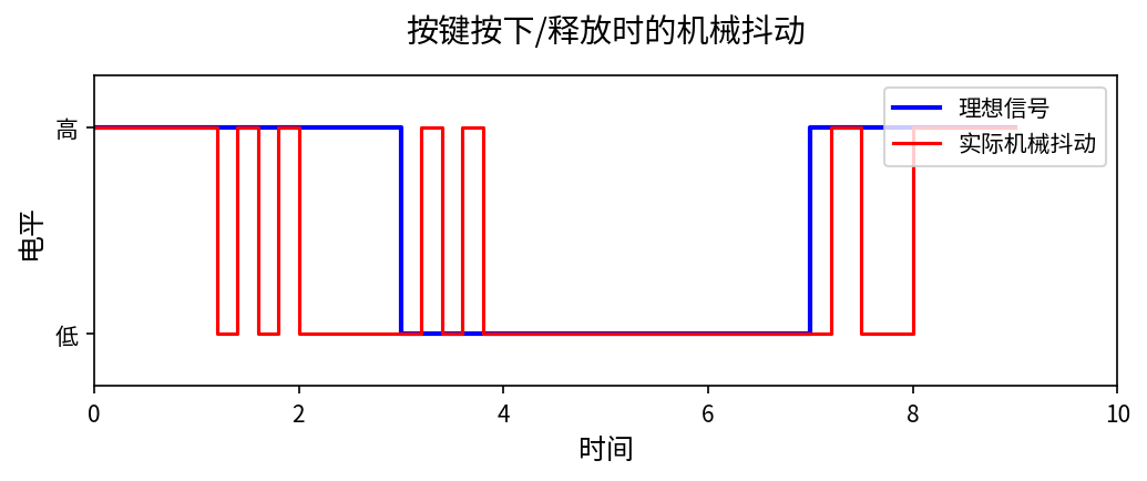 按键机械抖动波形