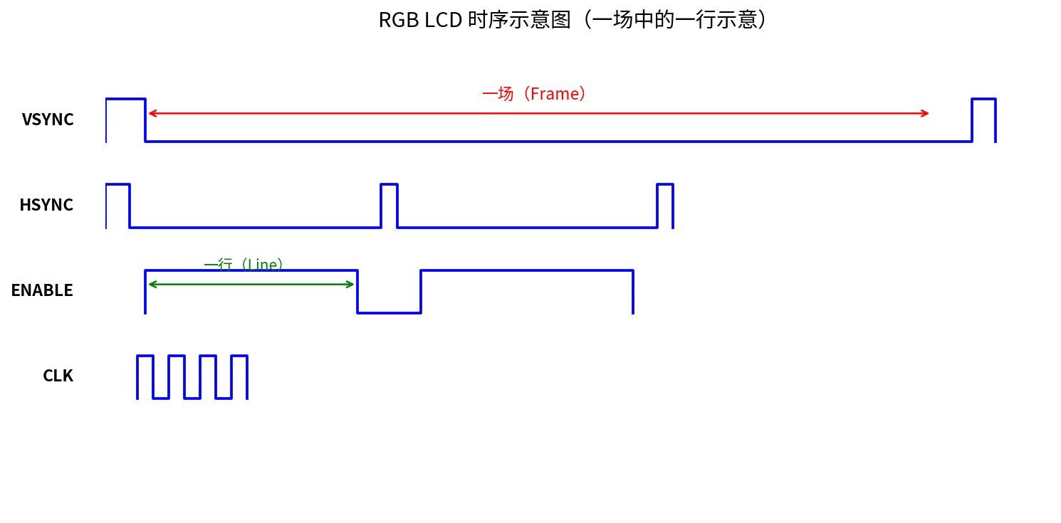 RGB 时序示意图