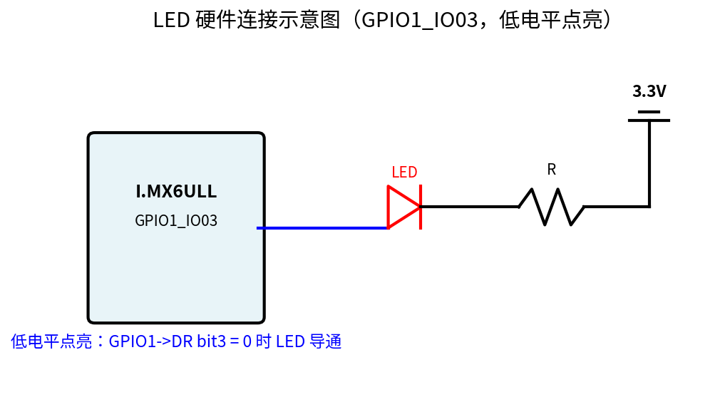 LED 硬件连接示意图