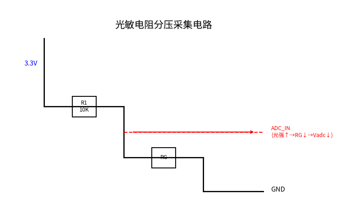 光敏电阻分压电路